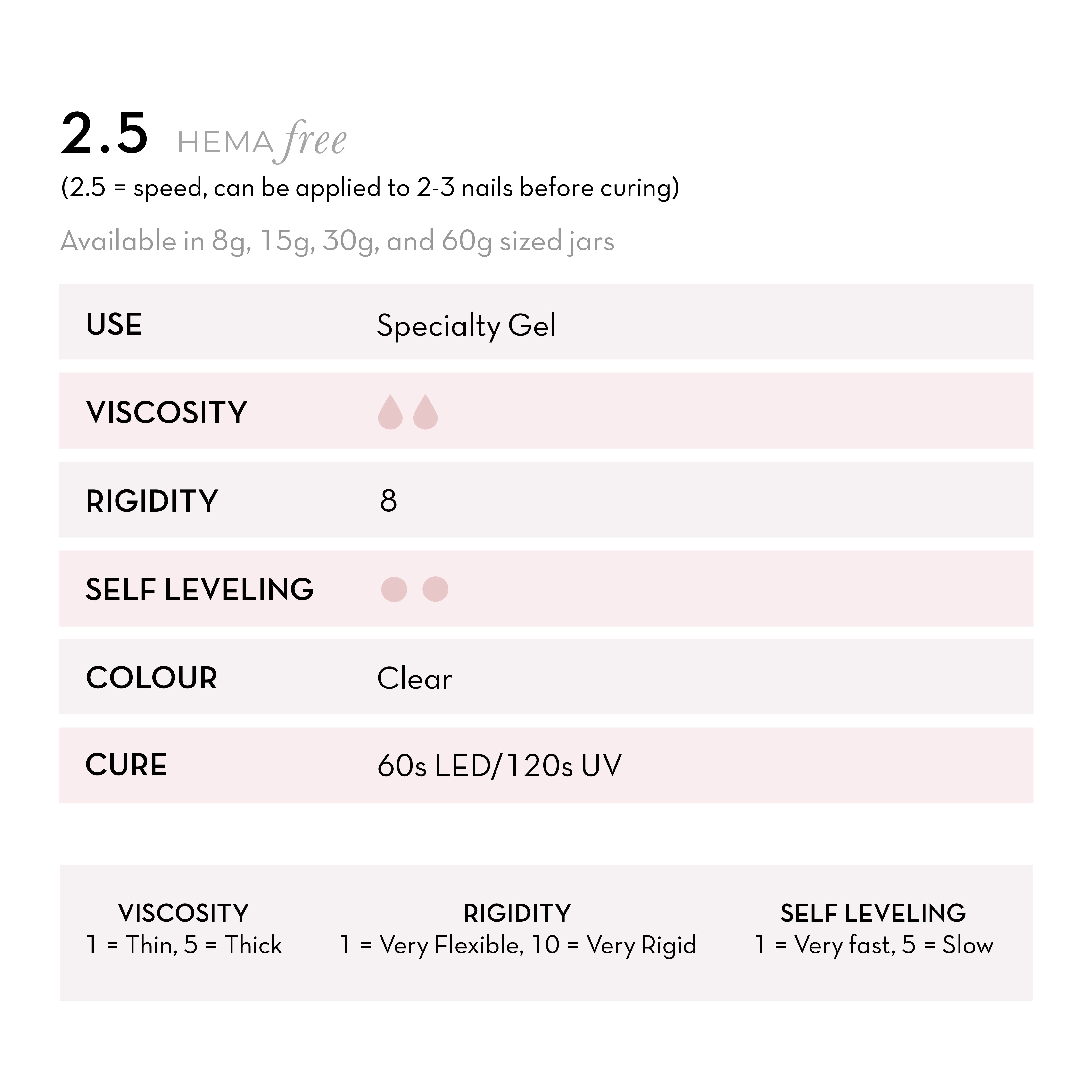 '2.5' UV/LED Self-Leveling Gel | HEMA Free