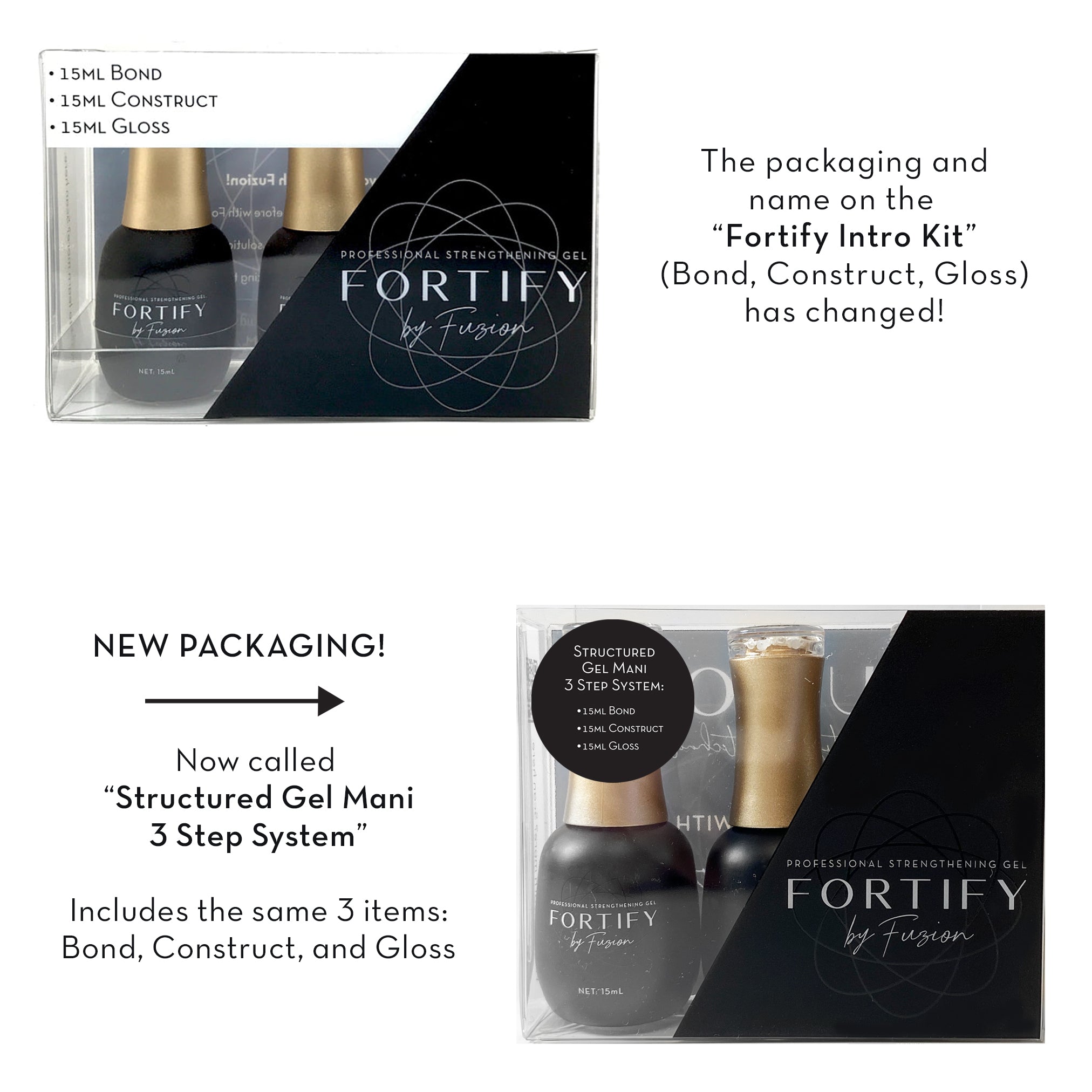 FORTIFY STARTER KIT: Structured Gel Mani, 3 Step System (Bond, Construct, Gloss)