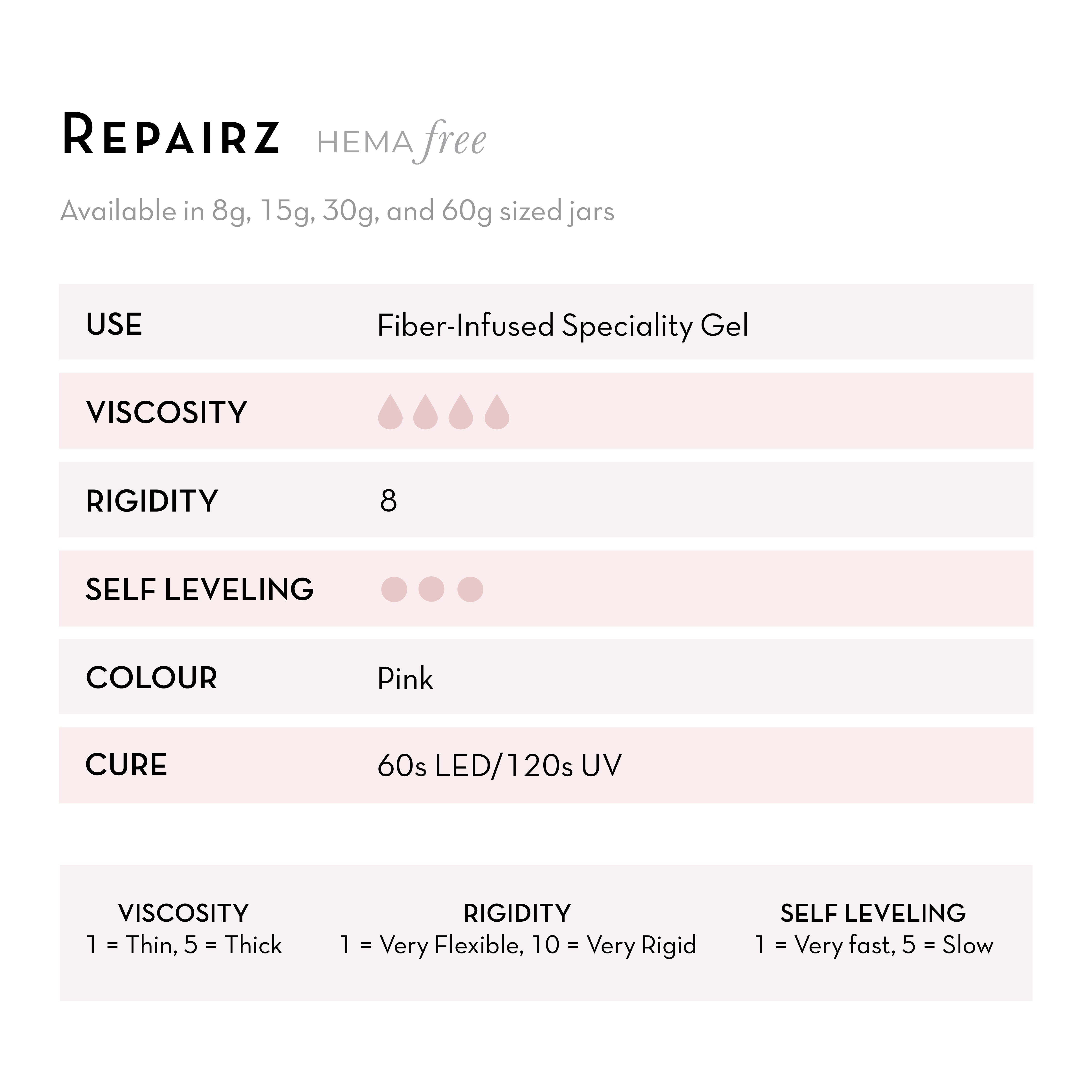 Repairz Gel UV/LED | Fibre Infused Hard Gel