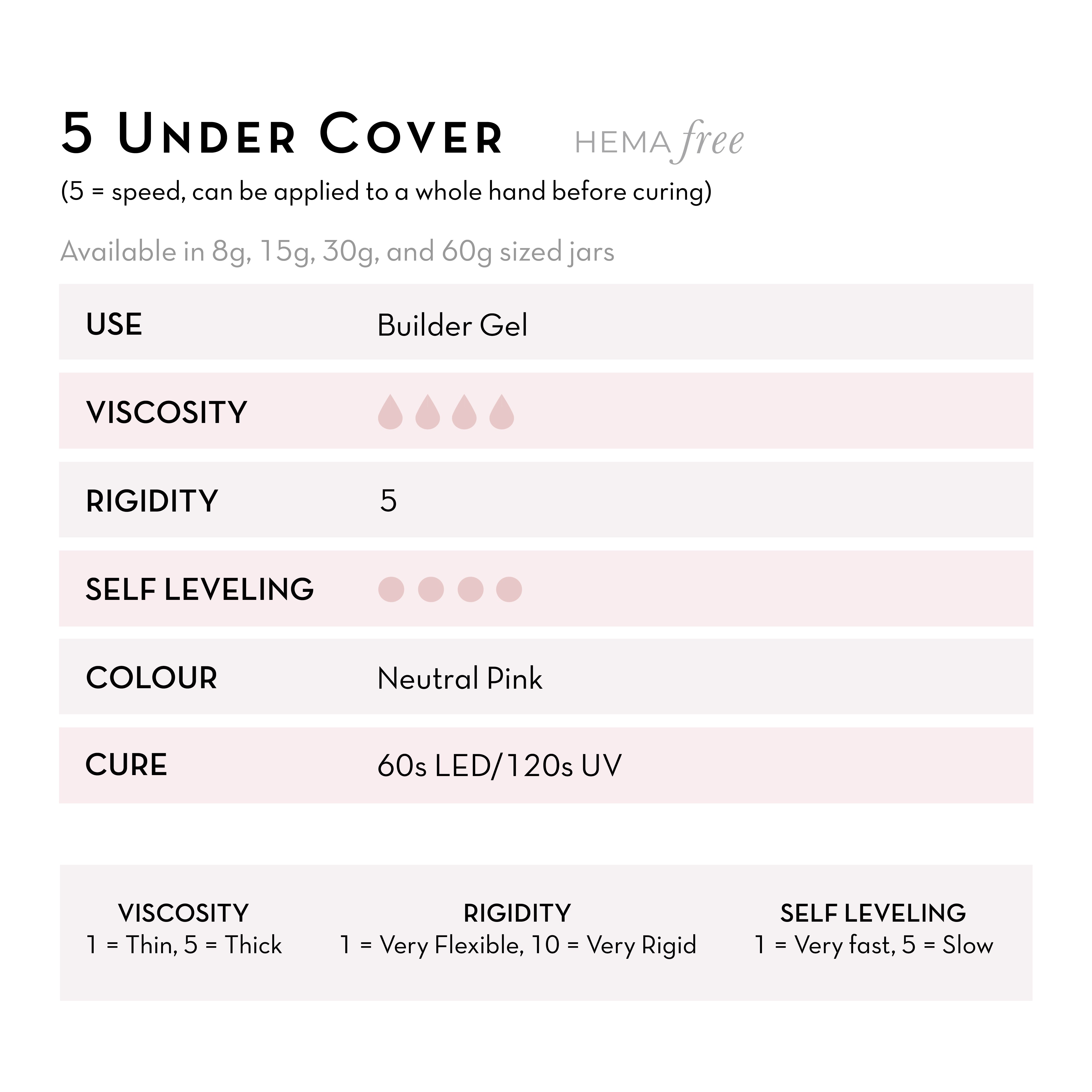 '5' Under Cover | UV/LED Pink Builder Gel | HEMA Free Builder Gel