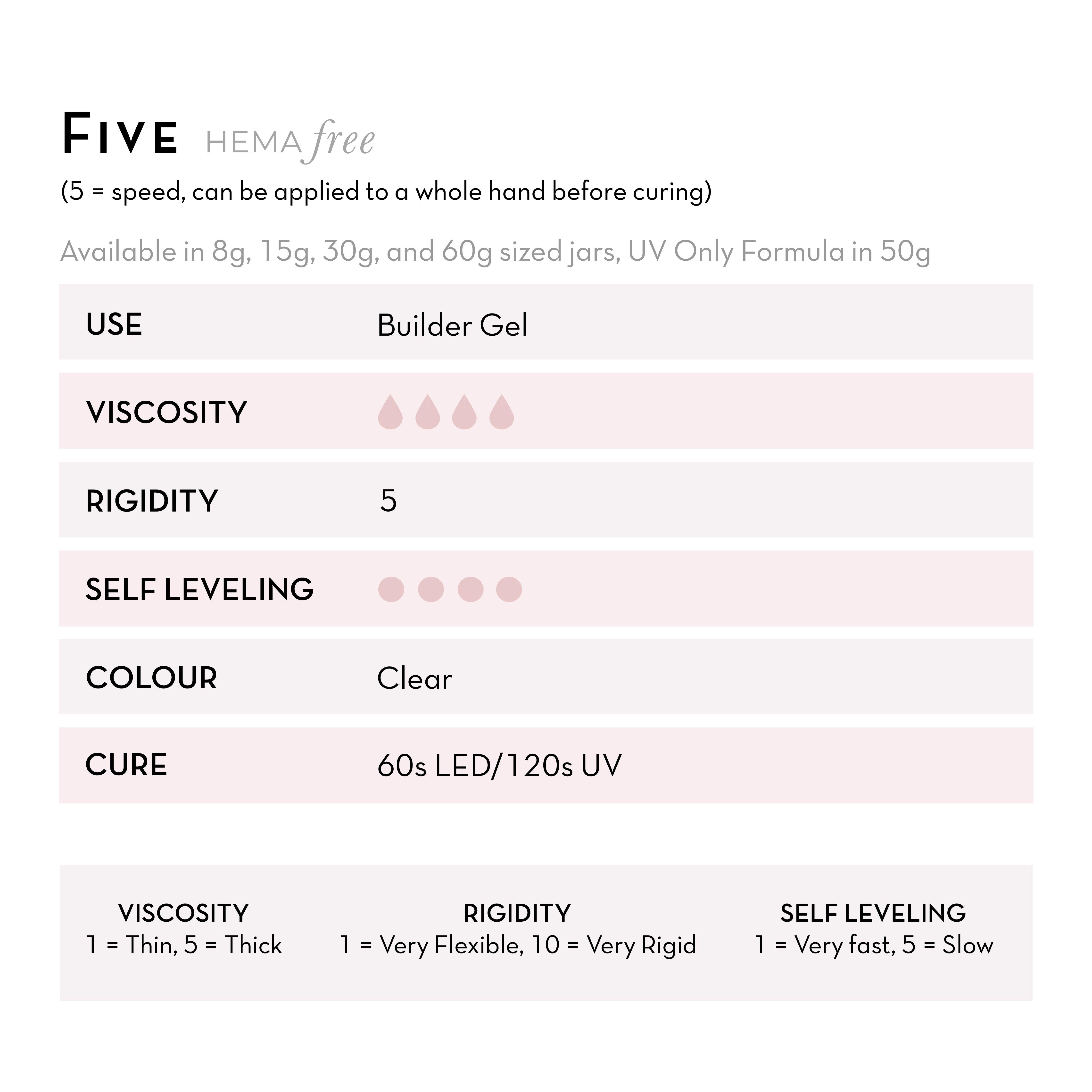 Five | Clear UV/LED Builder Gel | Available in both UV/LED and UV