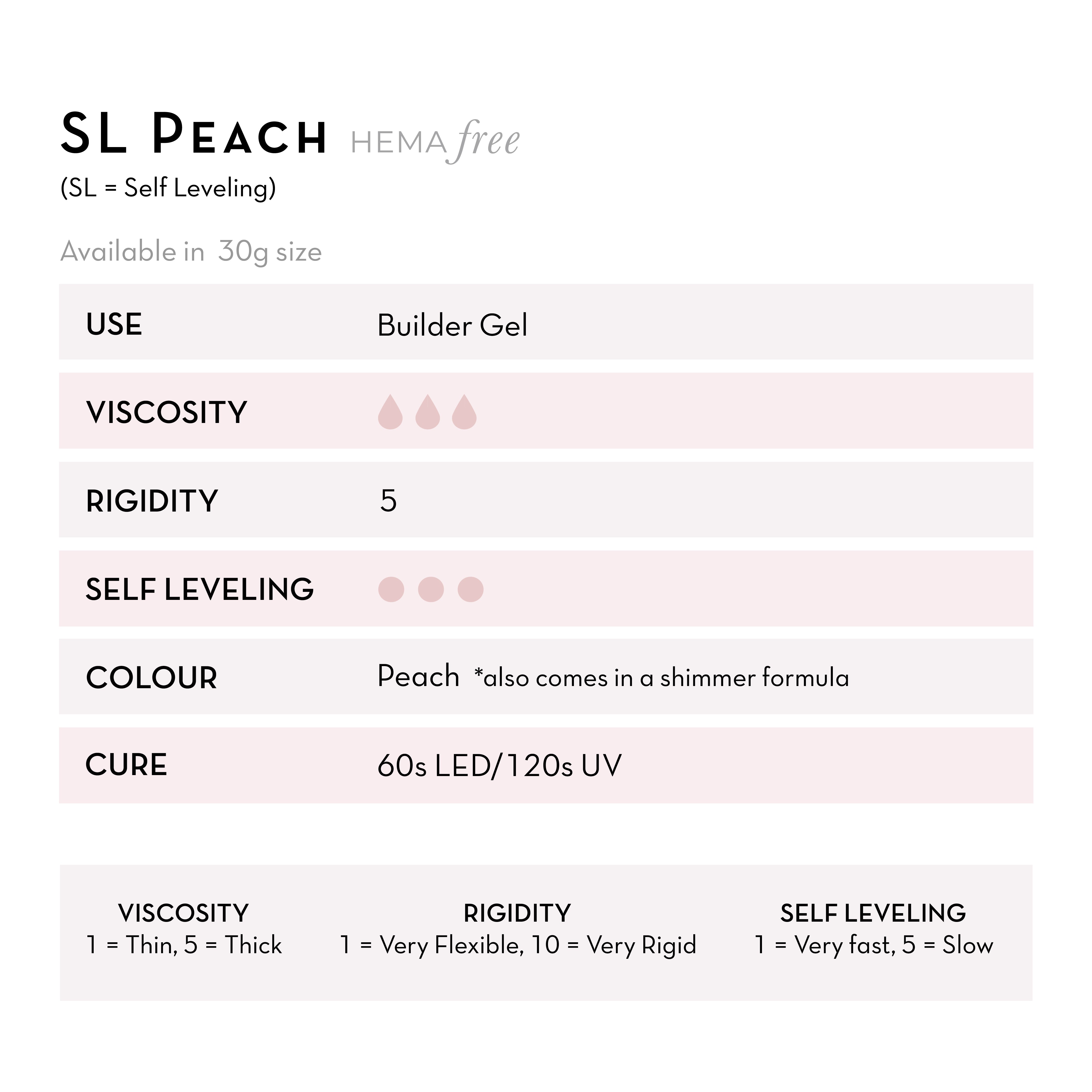 SL Peach | Builder Gel UV LED | HEMA Free Builder Gel