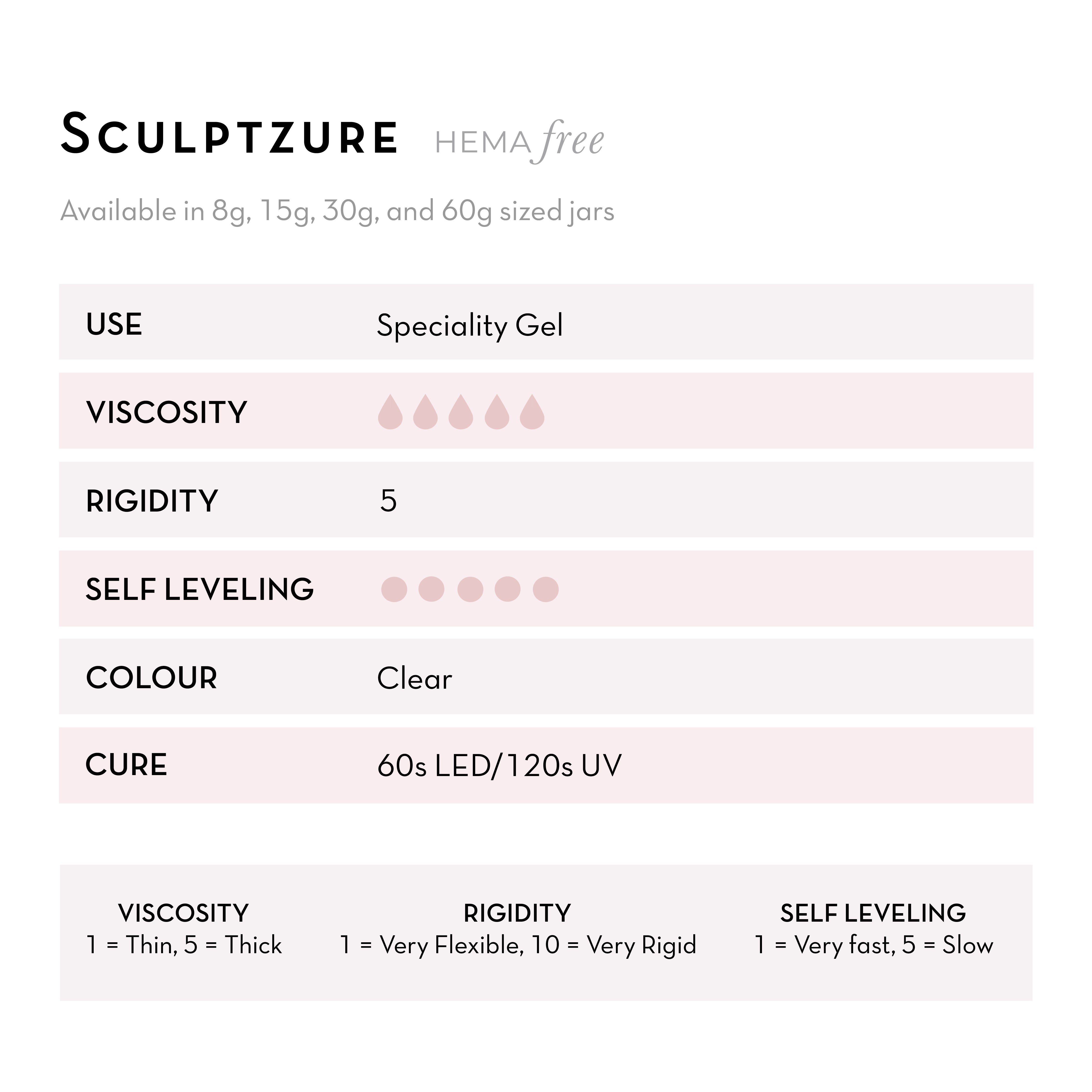 Sculptzure UV/LED Building Gel | HEMA Free Builder Gel